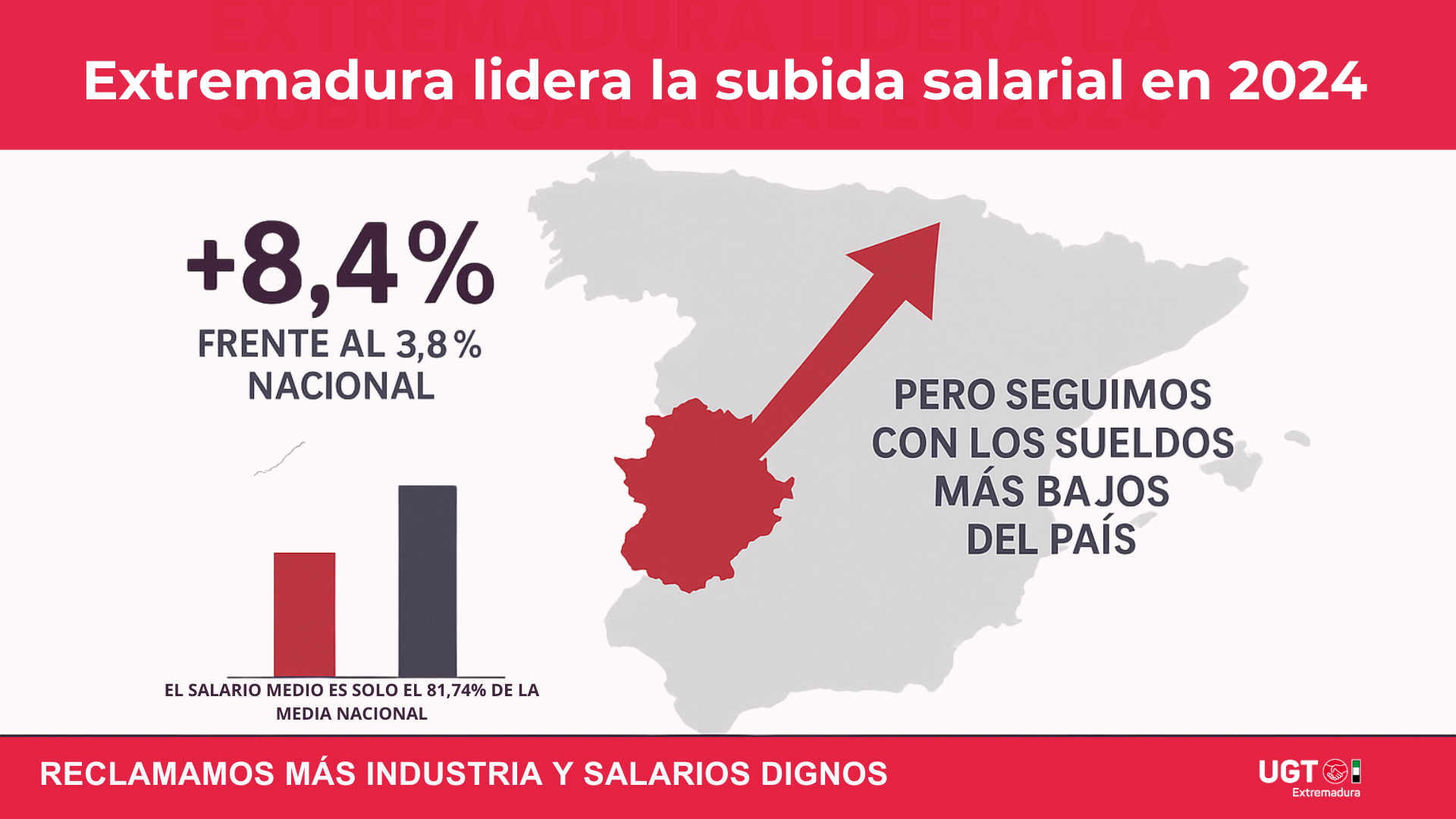 Extremadura lidera la subida salarial Costes salariales