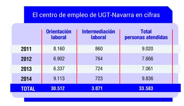 cempleonavarra_UGT.jpg