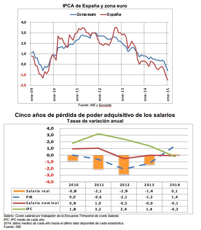 datosbasicosIPC_ene2015b.JPG