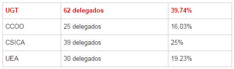 eess_banca_ceiss_UGT.JPG