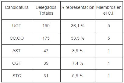 eess_telefonica_abril_2015.JPG