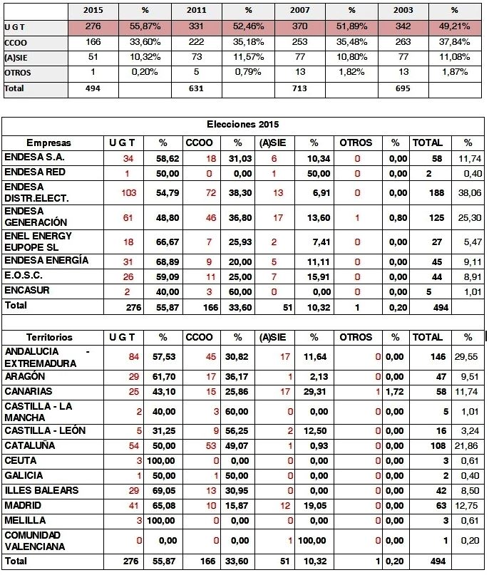 resultados_EESS_UGT.JPG