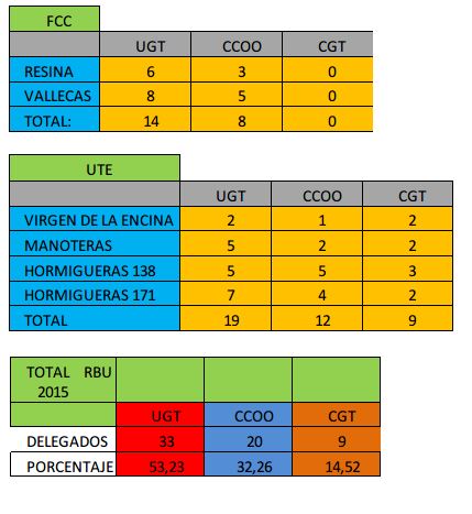 resultados_EESS_basura_madrid.JPG